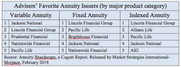 We did not find results for: How To Choose An Annuity Issuer Retirement Income Journal
