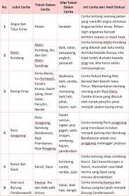 Jadi, dapat dibilang bahwa latihan soal ini merupakan latihan soal tema 8 subtema 1 kelas 5 sd mi. Kunci Jawaban Halaman 126 128 129 130 131 132 Tema 8 Kelas 4 Di 2021 Buku Belajar Berkelas