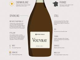 All About Vouvray Wine Wine Folly