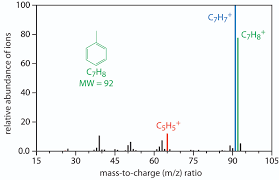 12 4 Gas Chromatography Chemistry Libretexts