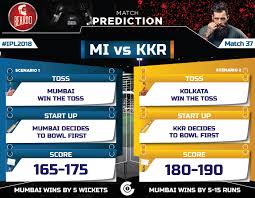 Mi's wicketkeeper ishan kishan had no real contribution to make as he didn't get a chance to bat and his team's bowlers didn't produce any chance for him behind the stumps. Ipl 2018 Match 37 Mi Vs Kkr Match Prediction Who Will Win