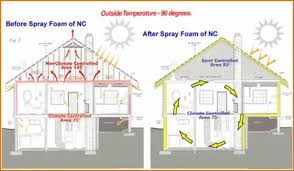 Applying insulation using a foam insulation kits can save you time and money if you apply it right the first time. Diy Spray Foam Insulation Handyman Tips Diy Spray Foam Insulation Spray Foam Attic Insulation Diy Insulation