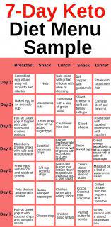 Pin On Keto Diet Weight Loss
