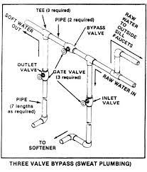 Water Softener Using 150 Gallons Of Water A Day To Regenerate Description From Diy Stackexchange Com Air Filtration System Air Filtration Water Purification