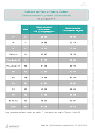 Grille salaire convention collective metallurgie. Grille De Salaire Cadre 2018 Cgt Dassault Aviation