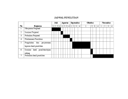 Perencanaan & pembuatan proposal 2. Jadwal Penelitian 2