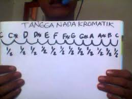 We did not find results for: Levi Tangga Nada Kromatik Youtube
