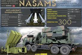 Two US NASAMS air defense missile systems have already been delivered to  Ukraine
