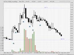 It's a dividend stock that has kept up with a 3.1 percent yield with a this resulted n a loss of 15 percent in stock value which undervalued the stop. Focusm Top 40 Undervalued Stocks My Trading Adventure I3investor
