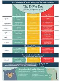 Image result for Difficult Intravenous Access in Children