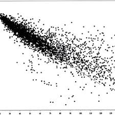 Create a new this pattern demonstrates how to forecast the demand for cash vending machines using deep learning. Pdf Forecasting And Supply Planning For Spare Parts
