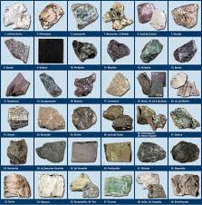 Mineral Poster Pdf Google Search Rock Identification