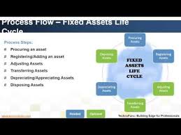 Introduction To Fixed Assets Process Youtube