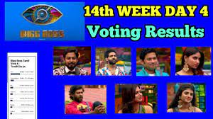 Bigg Boss Tamil 4 9Th January 2021: Somshekar Is First Finalist, Final  Voting Results Confirms Shivani For Week 14 Eviction? - Thenewscrunch