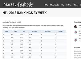 Nfl 2018 Massey Peabody Analytics