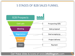 Imagine that you own an ecommerce business that sells how many people, for instance, sign up for your email list after clicking through on a facebook ad? 5 Examples Of Sales Funnel Graphics In A Powerpoint Presentation Blog Creative Presentations Ideas