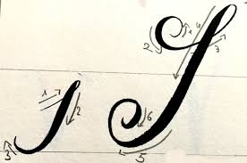 (0.16 mi) al siciliando b&b. Arte Per Te Corso Di Calligrafia Moderna O Brush Lettering Capitolo 1 Alfabeto In Corsivo