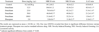 Image result for Struchium