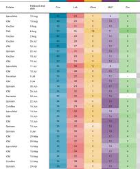 Election results are available in pdf and excel format. Britain Elects On Twitter For The Latest Council By Election Results And Polls Be They Westminster Or Indyref See Https T Co Dpyiwiqj3o