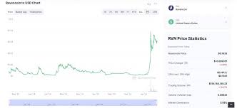 The coin is expected to reach the $1 mark by end of 2021. How To Buy Penny Cryptos In 2021 Cryptimi