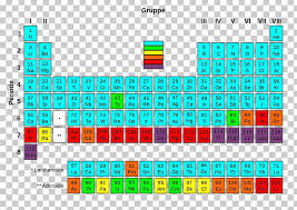 Periodic Table Radioactive Decay Chemical Element Transuranium Element Stable Nuclide Png Clipart Angle Area Brand Chemical