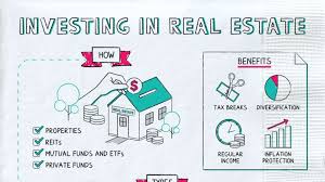 Face Off: Mutual Funds Vs Real Estate | Which Is Better? - Youtube