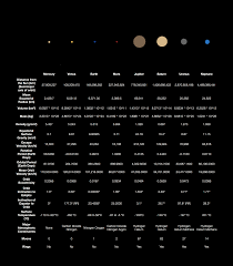 File Solar System Comparison Png Wikimedia Commons
