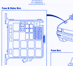 Isuzu vehicross 2000 2001 electrical wiring diagrams. Isuzu Rodeo 1999 Engine Fuse Box Block Circuit Breaker Diagram Carfusebox