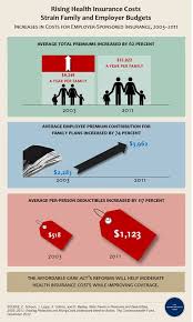 Obamacare Insurance Premiums Health Insurance Cost Infographic Health Family Health Insurance