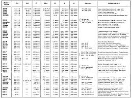 Stainless Steel Tables Steel Material Composition Chart