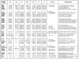 stainless steel tables steel material composition chart