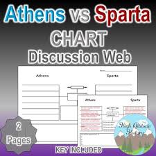 athens sparta discussion web graphic organizer ancient greece