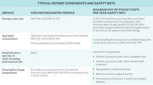 Maybe you would like to learn more about one of these? Norway Commonwealth Fund