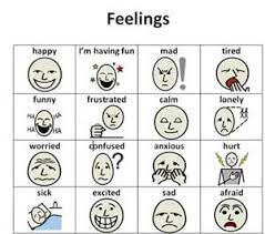 Various size, font and style options are provided. Free Printable Picture Communication Symbols Bing Images Emotion Chart Quotes By Emotions Communication Symbols