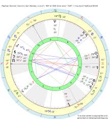 Birth Chart Raphael Sommer Gemini Zodiac Sign Astrology