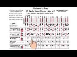 Hudson 6 String E9 Pedal Steel Lesson 3 Major Minor