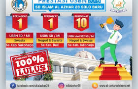 Lowongan kerja bank indonesia tahun 2021 lulusan sma smk d3 d4 s1 s2 semua jurusan loker tahun 2021 bank bumn cpns. Beranda Kampus Kb Tk Sd Smp Sma Islam Al Azhar Solo Baru