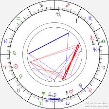 Zdeněk mucha ⭐ výpis firem z obchodního rejstříku, ičo firmy, adresa sídla firmy, pozice ve firmě, související firmy, vztahy ve firmách. Birth Chart Of Zdenek Mucha Astrology Horoscope
