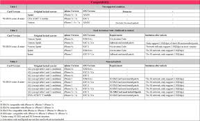 Rossheimuk Blog Archive R Sim 9 Pro Activation Lock