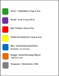 21 Day Fix Container Conversion If You Are Interested In The Eating Plan 21 Day Fix Diet Beachbody 21 Day Fix 21 Day Fix