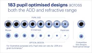 Acuvue Fitting Calculator Johnson And Johnson Vision Care