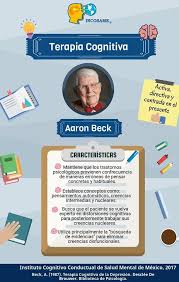 Pin De Gaby Gomez En Psicologia Psicologia Cognitiva Educacion Emocional Psicologia