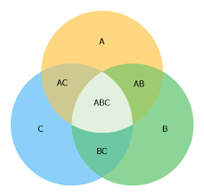We did not find results for: 3 Set Venn Diagram Template