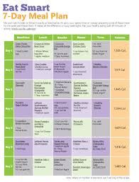 diet menu chart 2019