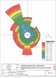 Jabatan kerja raya johor, johor bahru. Hydrodynamic Modelling For Mangrove Afforestation At Haji Dorani West Coast Peninsular Malaysia Semantic Scholar