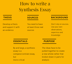 9+ apa research paper examples. Synthesis Essay Examples Find Good Ideas For Your Essay