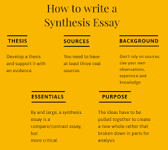 The first part of your paper is the introduction. Synthesis Essay Examples Find Good Ideas For Your Essay