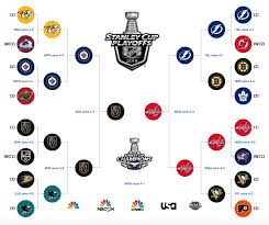 Foxs.pt/subscribetheherd ►watch the latest content from th. Stanley Cup Nhl Playoffs 2018 Bracket Schedule Scores And More Sbnation Com