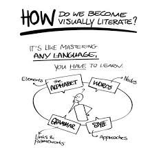 Free Ebook Visual Thinking Sketch Notes Sketch Notes Visual Note Taking Sketch Book