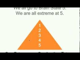 Check spelling or type a new query. Emotional Brain Training Coupon 07 2021